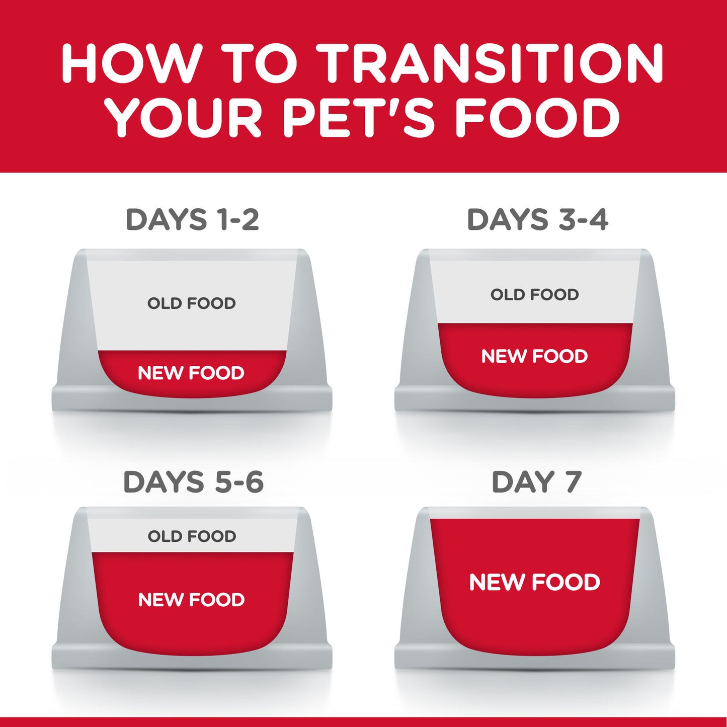 Hill's Science Diet Kitten Chicken Recipe Dry Cat Food, 7 lb bag